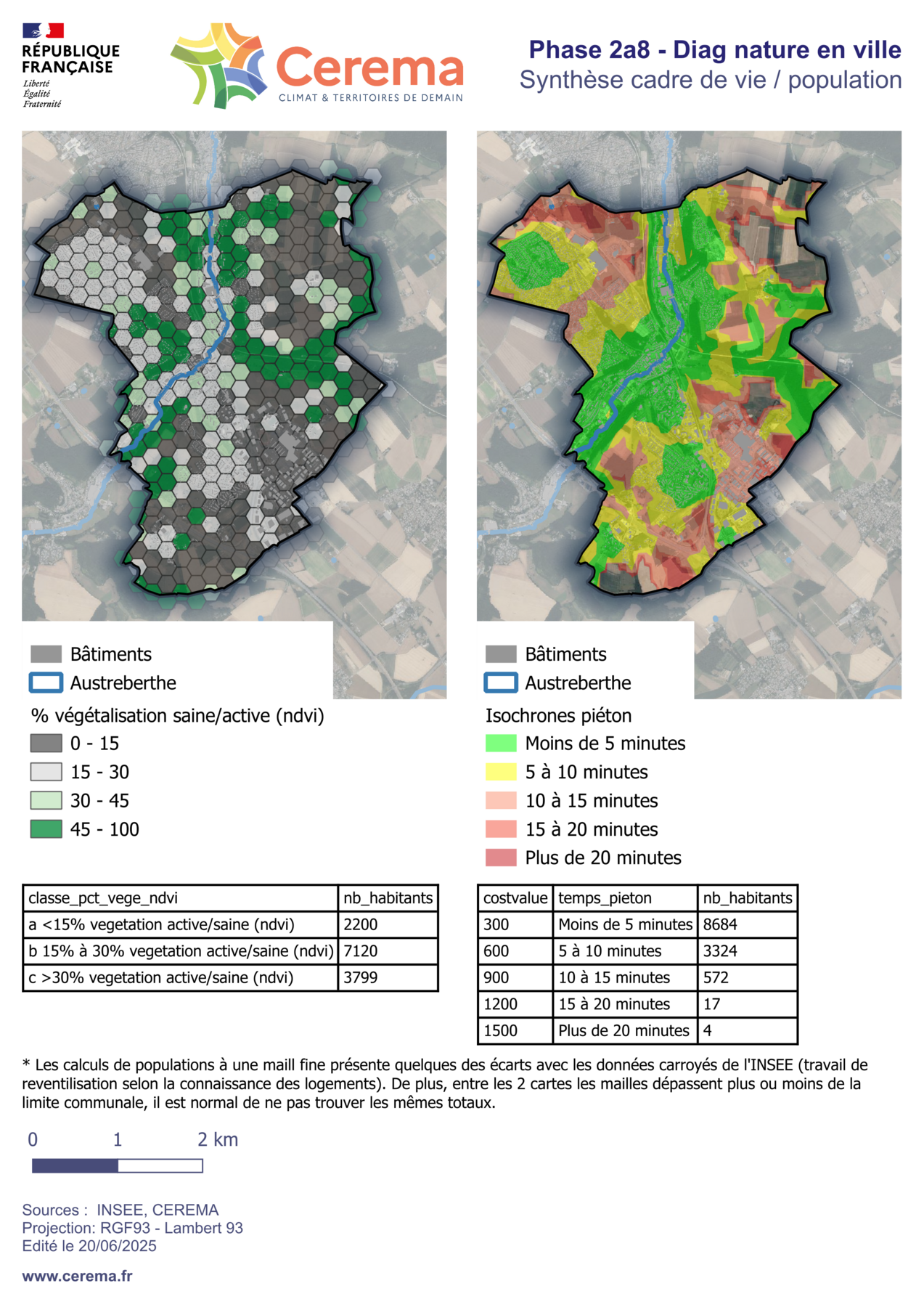 Poids de population et temps d'accès